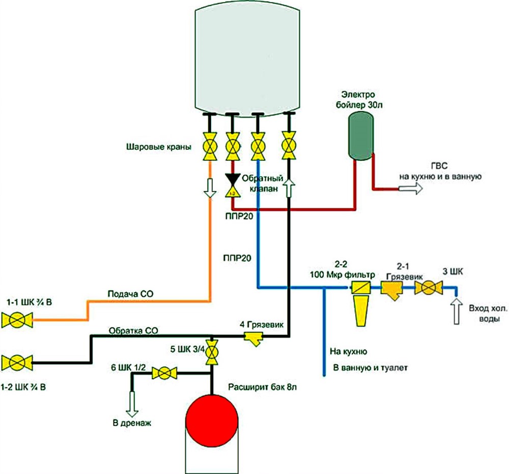 Обвязка газового котла (схема)