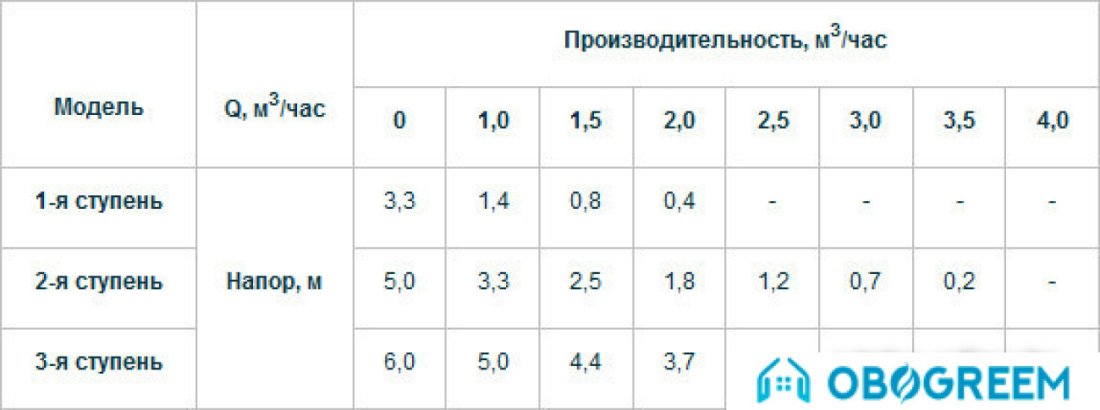 Циркуляционный насос Unipump UPH 20-60