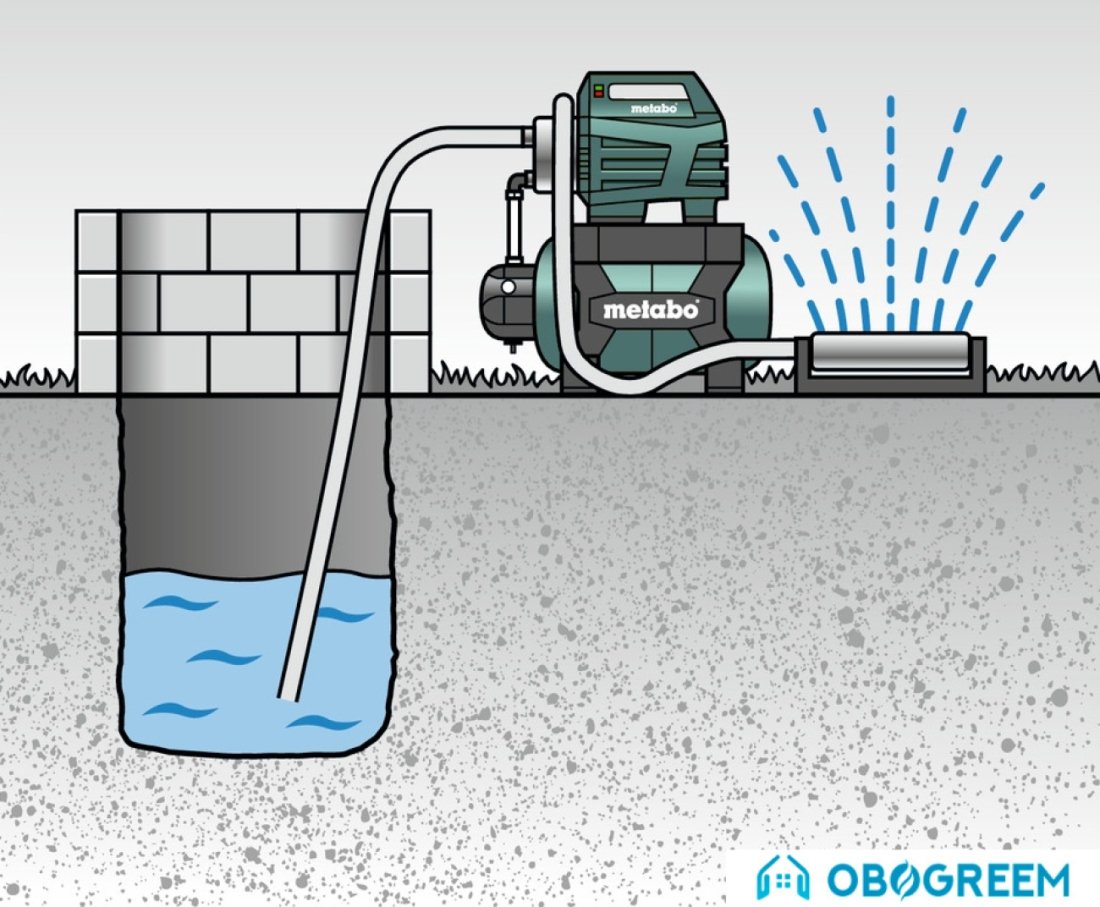 Насосная станция Metabo HWW 6000/50 Inox