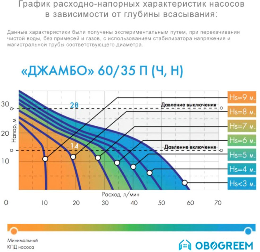 Установка повышения давления Джилекс Джамбо 60/35 Н-К