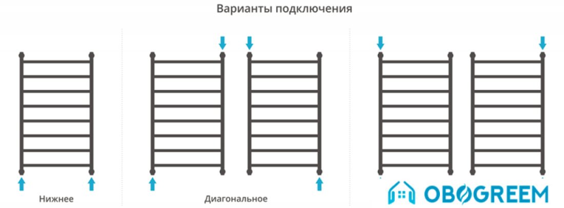 Полотенцесушитель Сунержа Флюид+ 1000x500 00-0222-1050