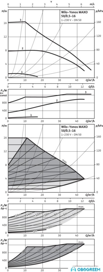 Циркуляционный насос Wilo Yonos MAXO 40/0.5-16