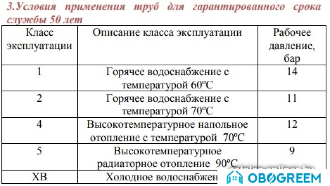 Труба Valtec VALTEC PP-FIBER PN 25 50 [VTp.700.FB25.50]