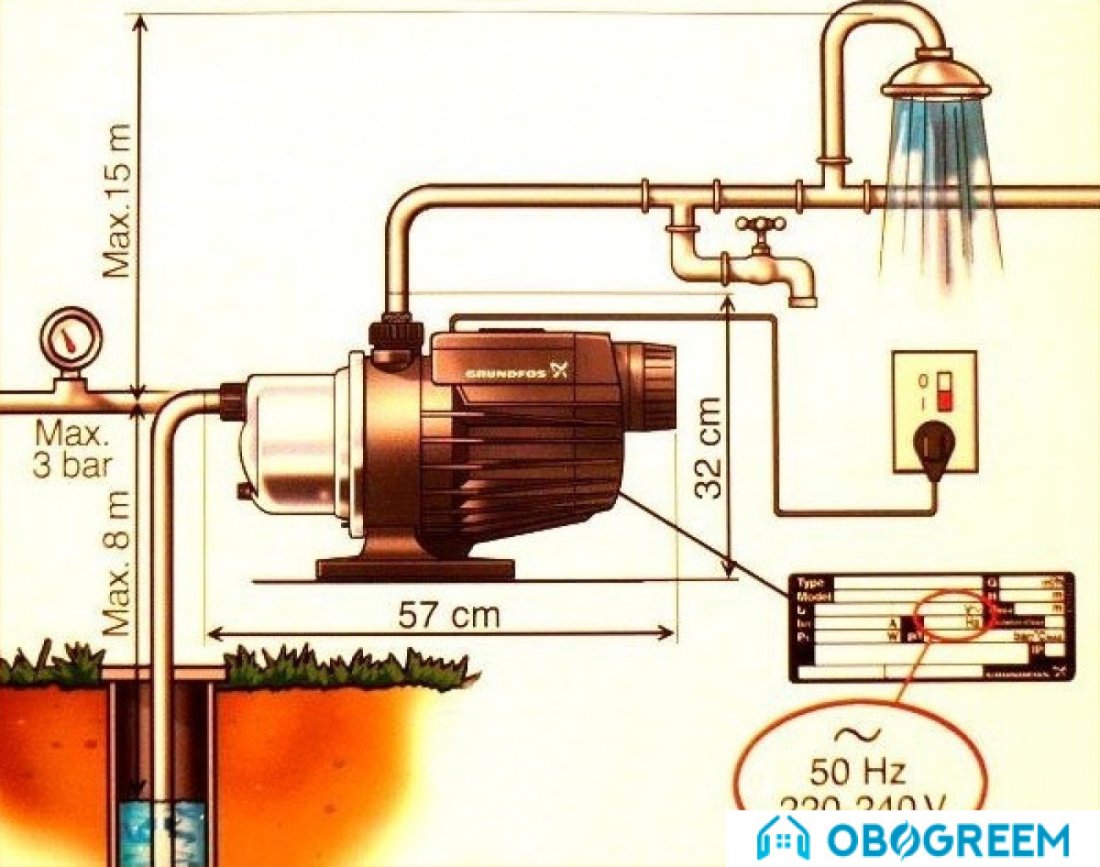 Насос Grundfos MQ 3-45