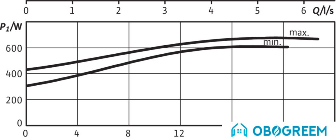 Насос Wilo TOP-S40/10