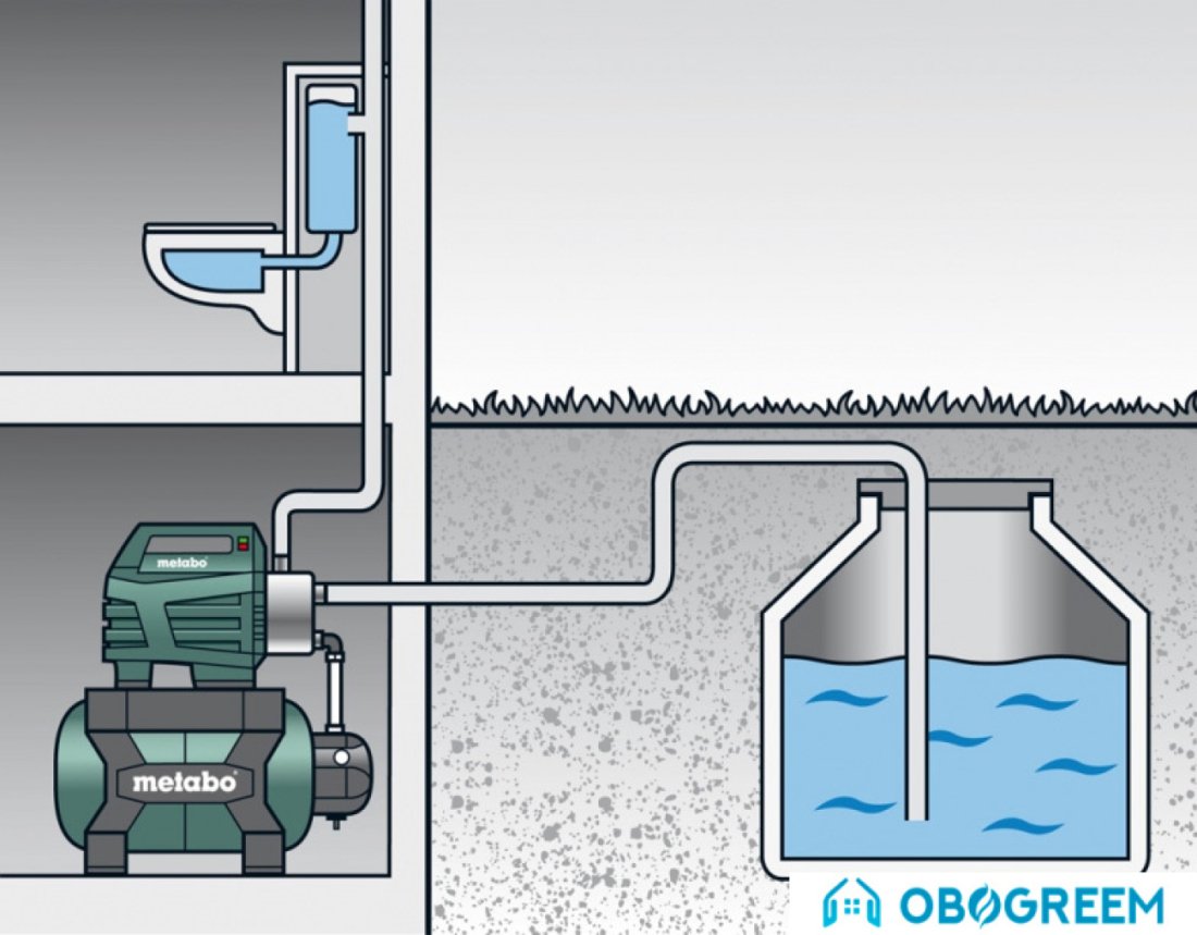 Насосная станция Metabo HWWI 3500/25 Inox
