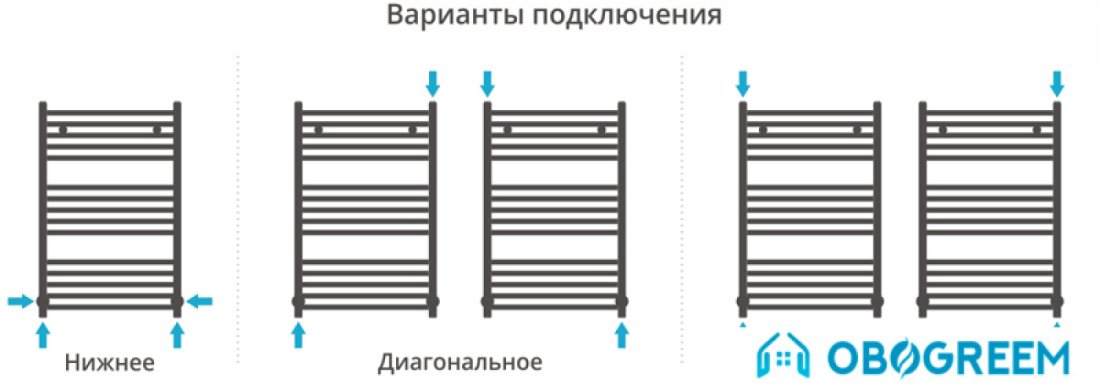Полотенцесушитель Сунержа Аркус 800x500 00-0251-8050