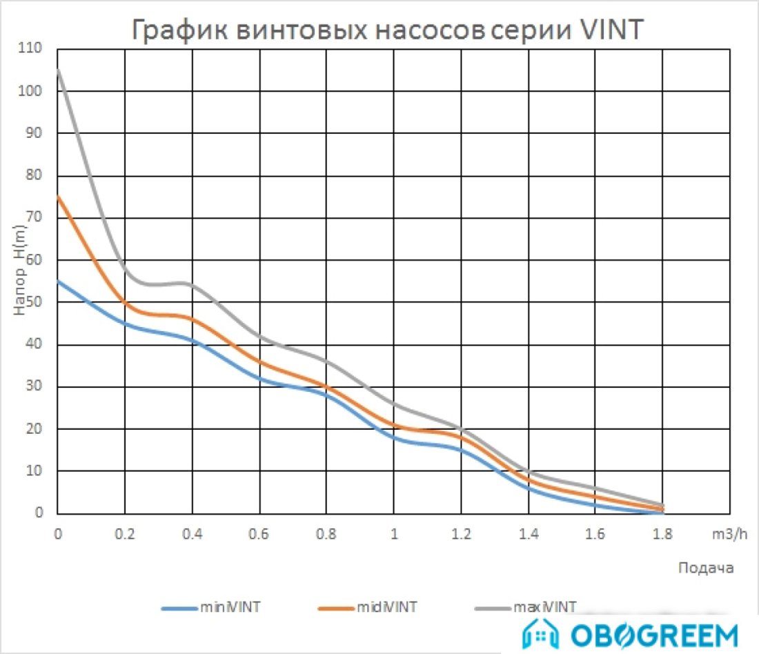 Скважинный насос Maxpump midiVINT