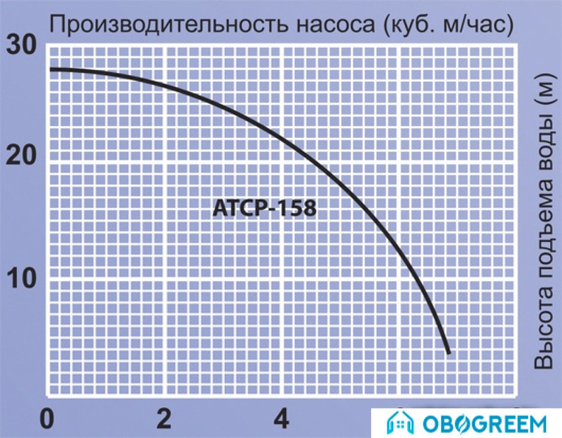 Насосная станция Jemix ATCP-158