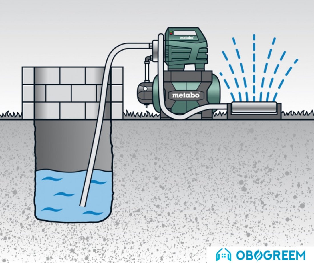 Насосная станция Metabo HWWI 3500/25 Inox