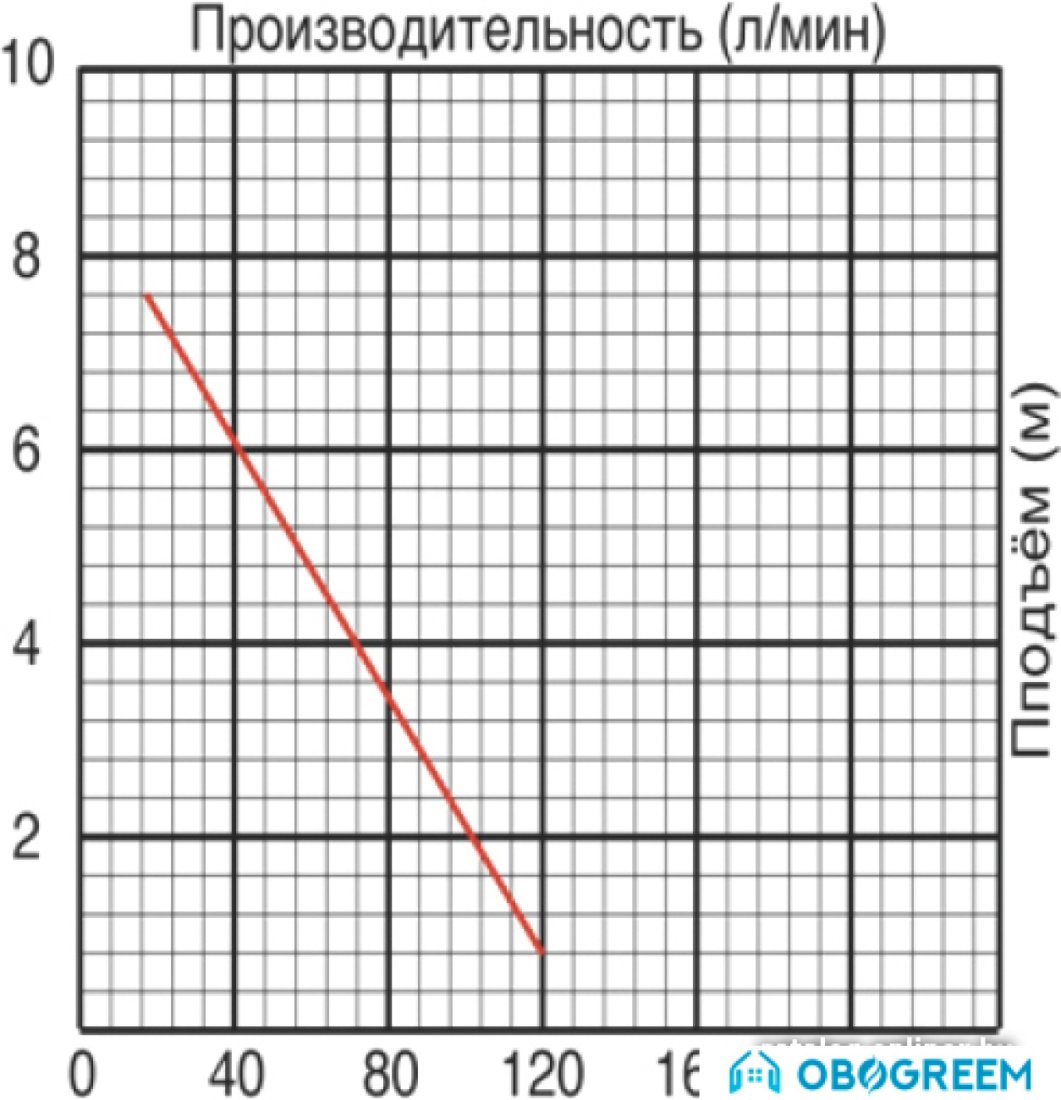 Насос Jemix SGPS-400