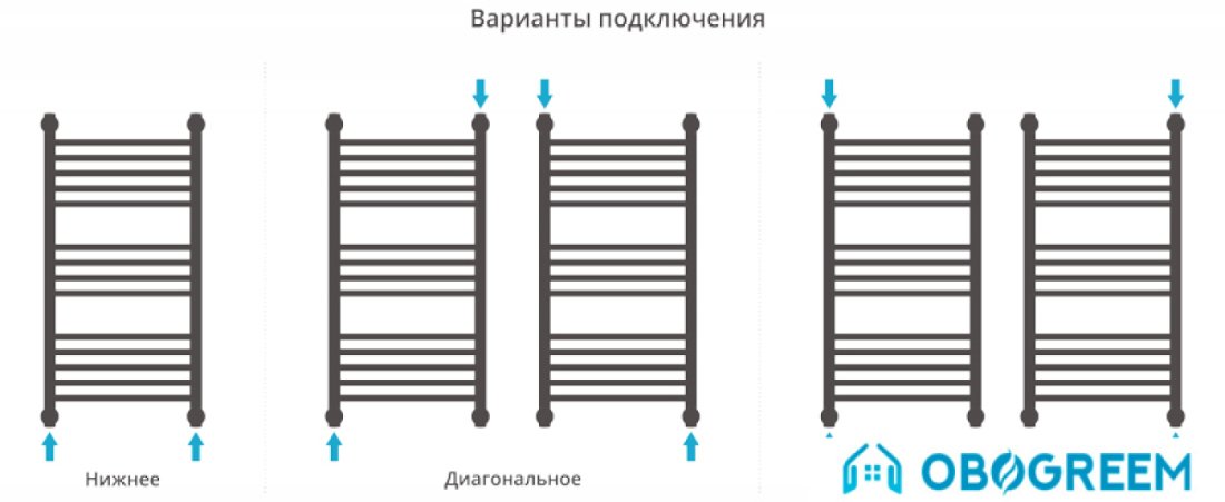 Полотенцесушитель Сунержа Богема+ 1200x500 00-0220-1250