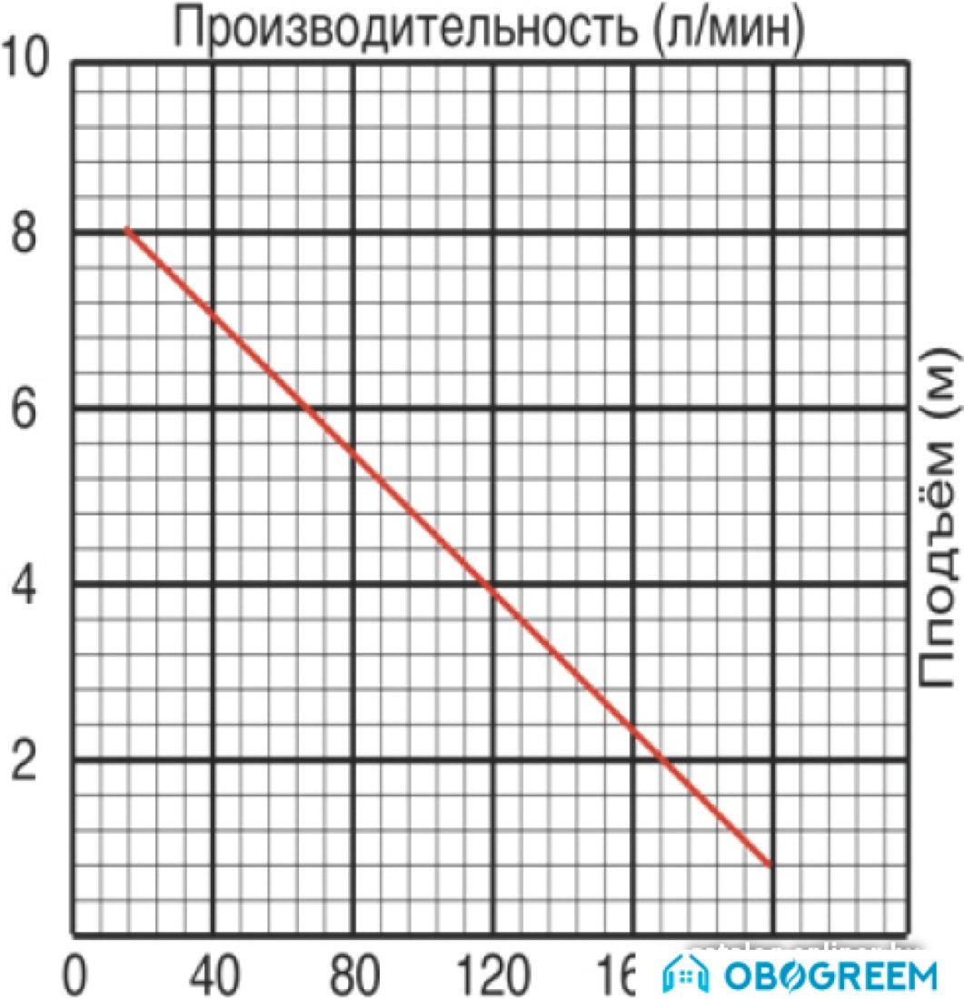 Фекальный насос Jemix SGPS-550