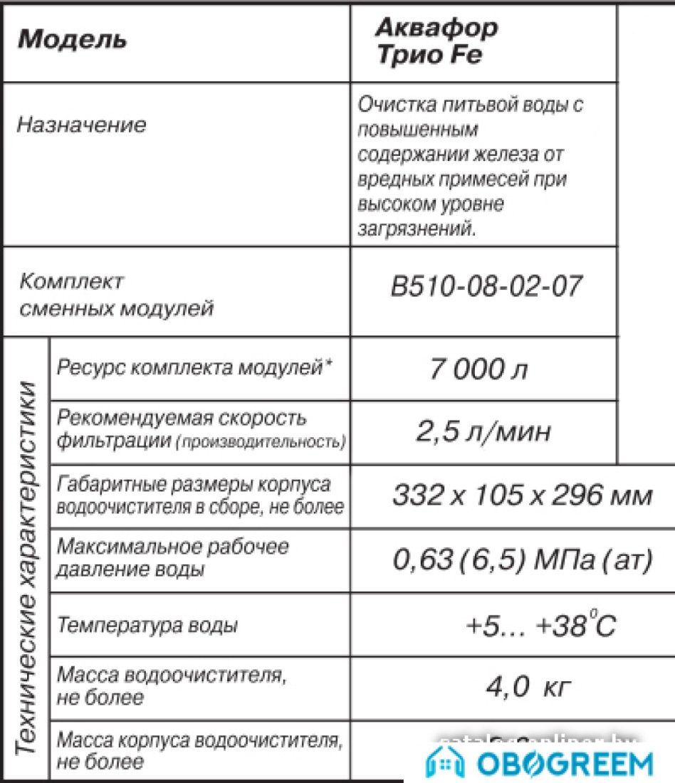 Стационарная система "под мойкой" АКВАФОР Трио Fe