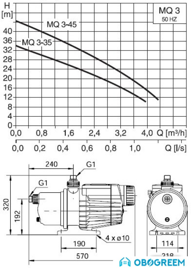 Насос Grundfos MQ 3-45