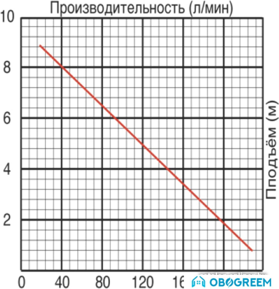 Фекальный насос Jemix GS-750