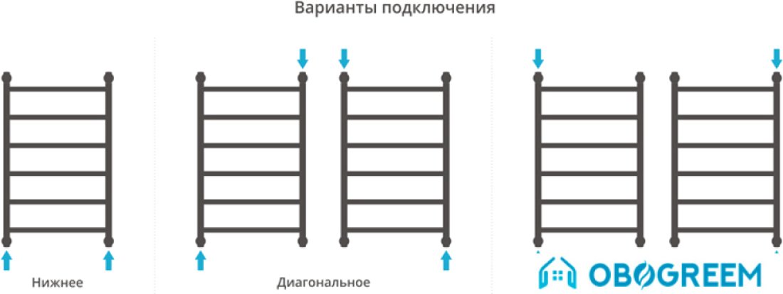 Полотенцесушитель Сунержа Галант+ 800x600 00-0200-8060