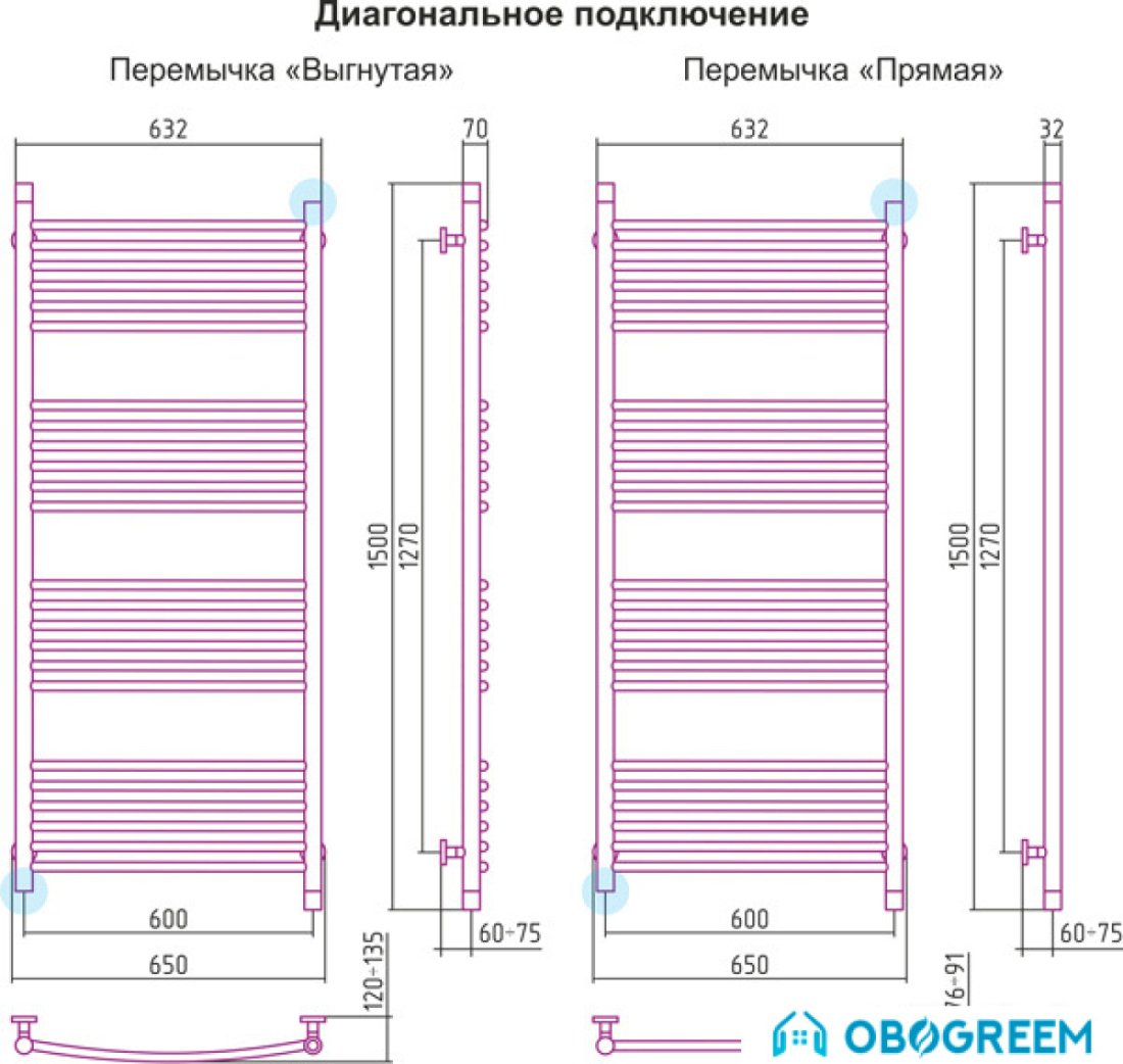 Полотенцесушитель Сунержа Богема 1500х600 прямая
