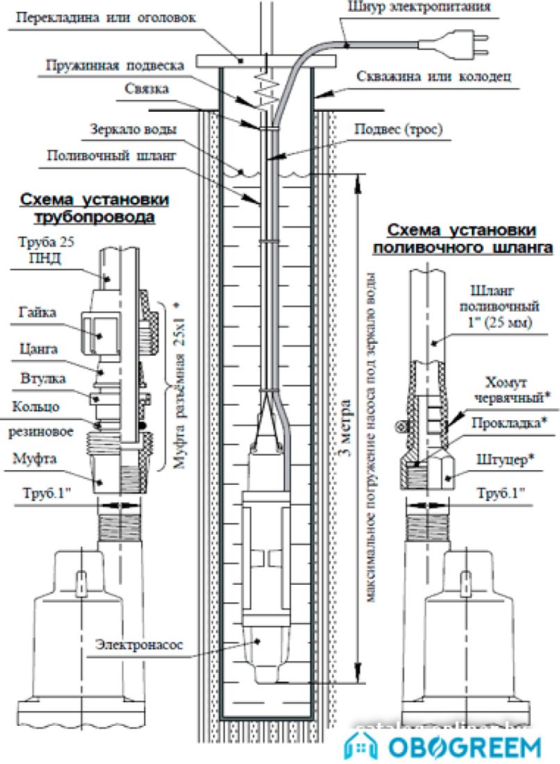 Насос Unipump Бавленец 2 БВ-024-40-У5, 10м