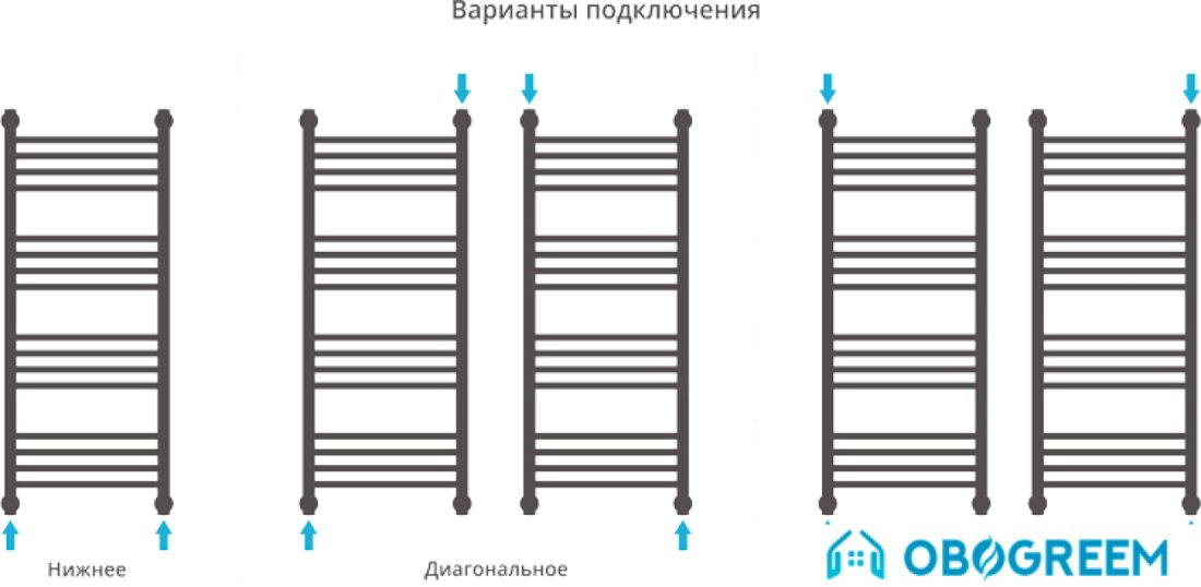 Полотенцесушитель Сунержа Богема+ 600x400 00-0221-6040