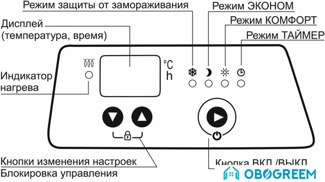 Конвектор ELBOOM ЭВ1-УБАТ1-1.0/230 БЕ