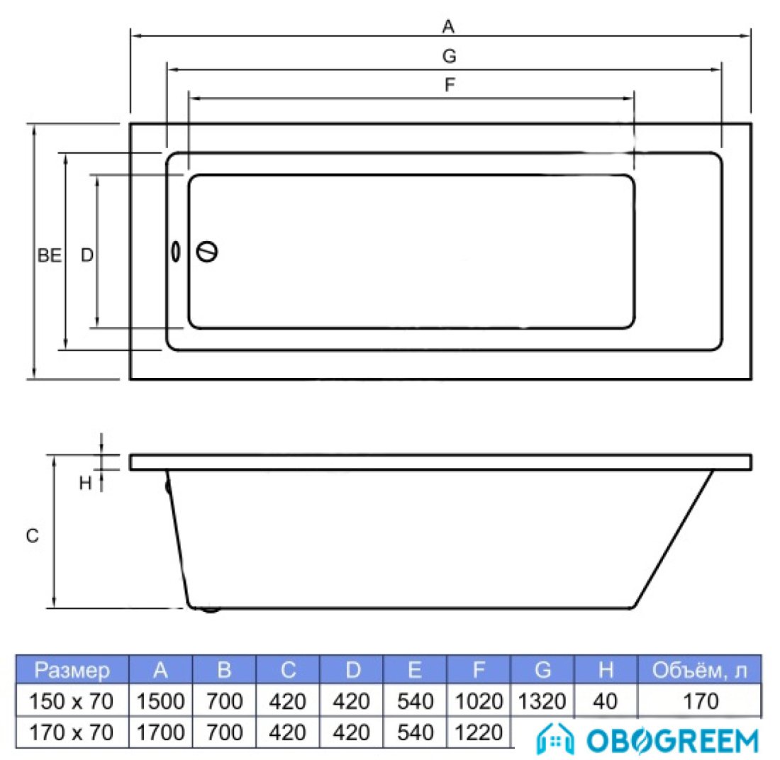 Ванна Banoperito Delia 170x70 (с укрепленным бортом)
