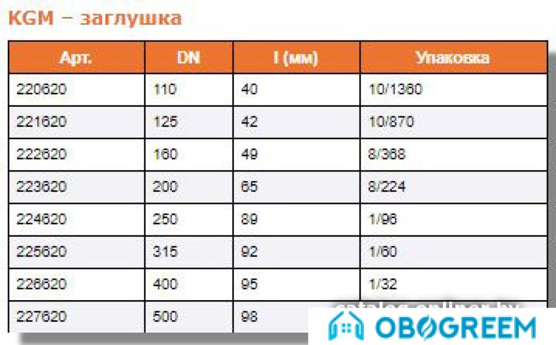 Фитинг Ostendorf заглушка KGM 160