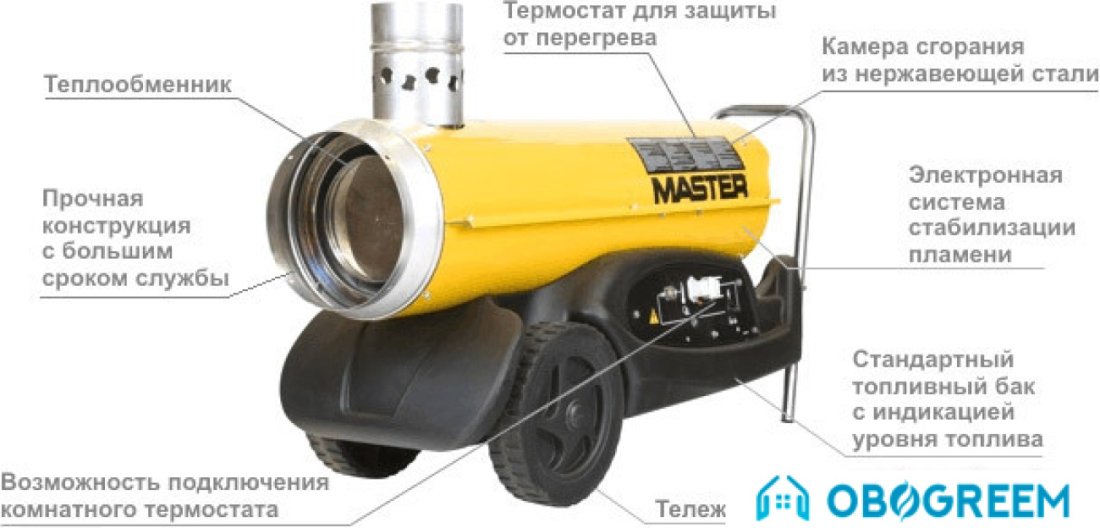 Тепловая пушка MASTER BV 77 E