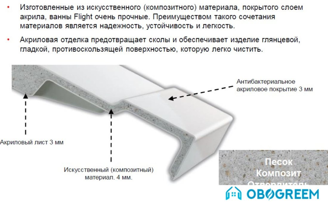 Ванна Jacob Delafon Elite 180x80 [E6D032RU-00]