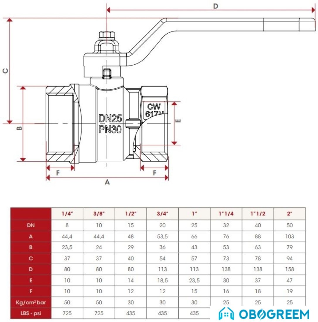 Запорная арматура ITAP Кран шаровый 116 1”1/2
