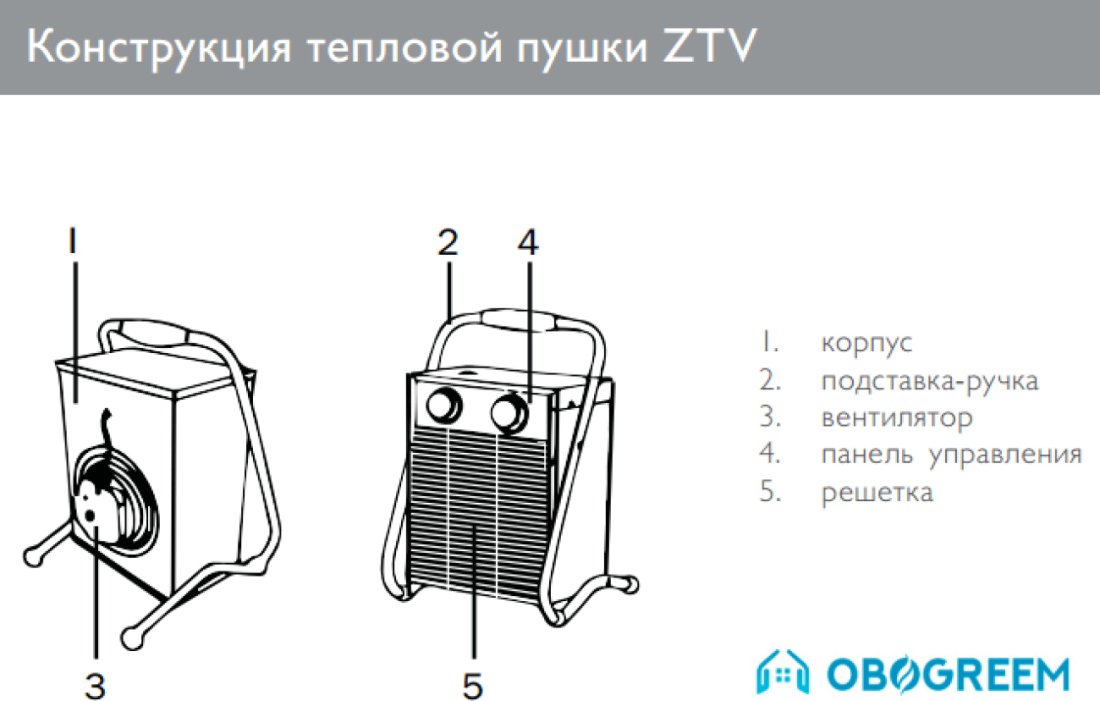 Тепловая пушка ZILON ZTV-24