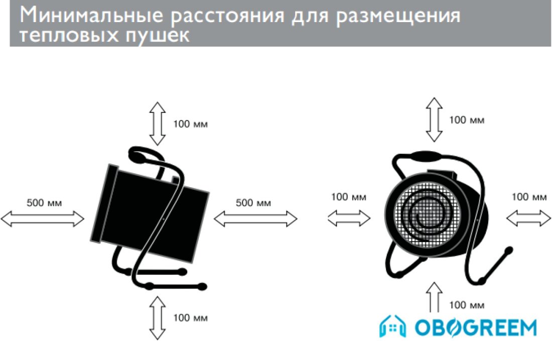 Тепловая пушка ZILON ZTV-6C