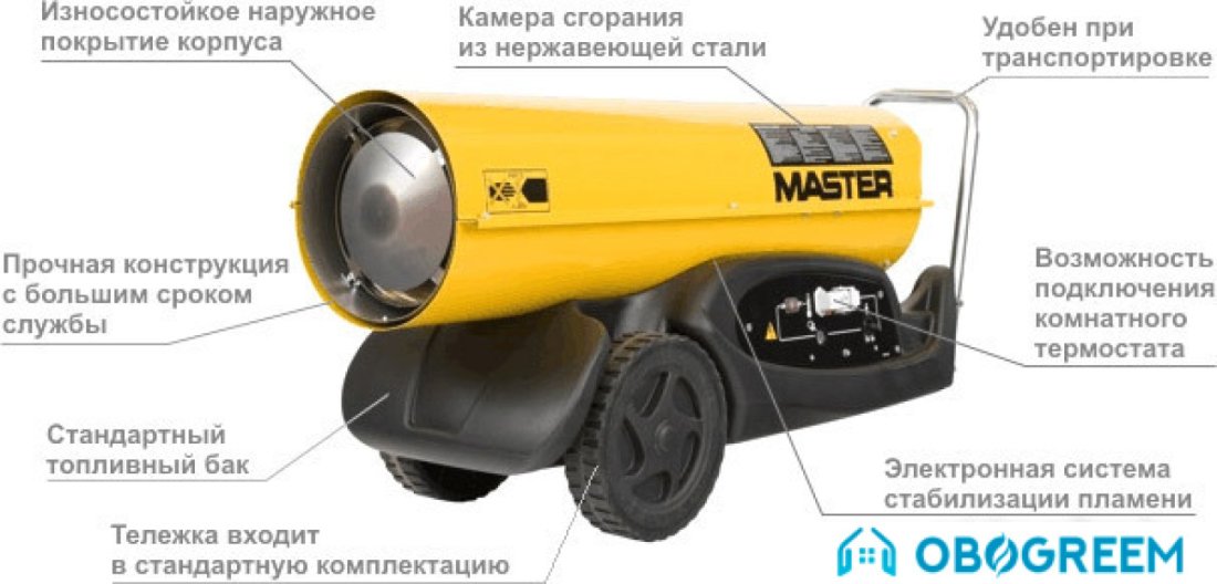 Тепловая пушка MASTER B 180