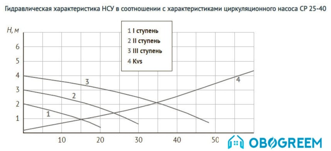 Запорная арматура Unipump Насосно-смесительный узел с термостат. стабилизацией MIX LOOP 81