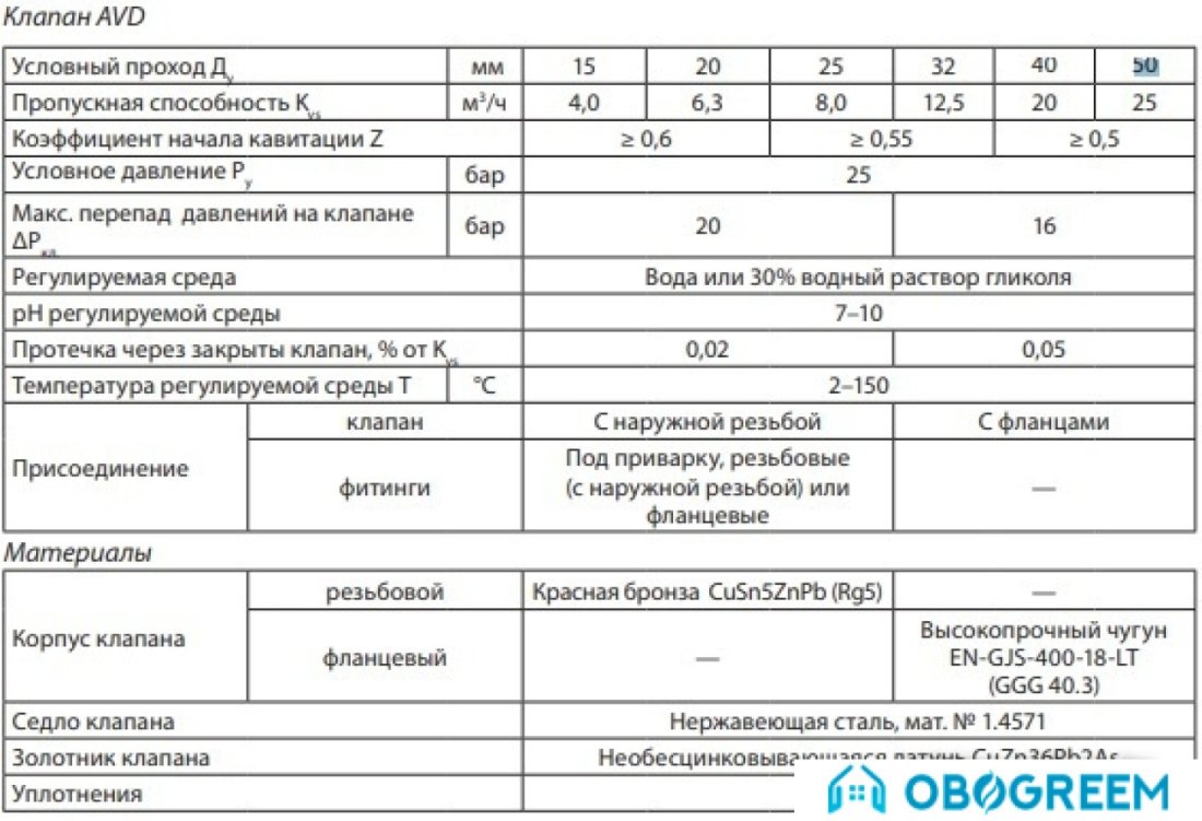 Фитинг Danfoss Клапан–регулятор AVD DN 50