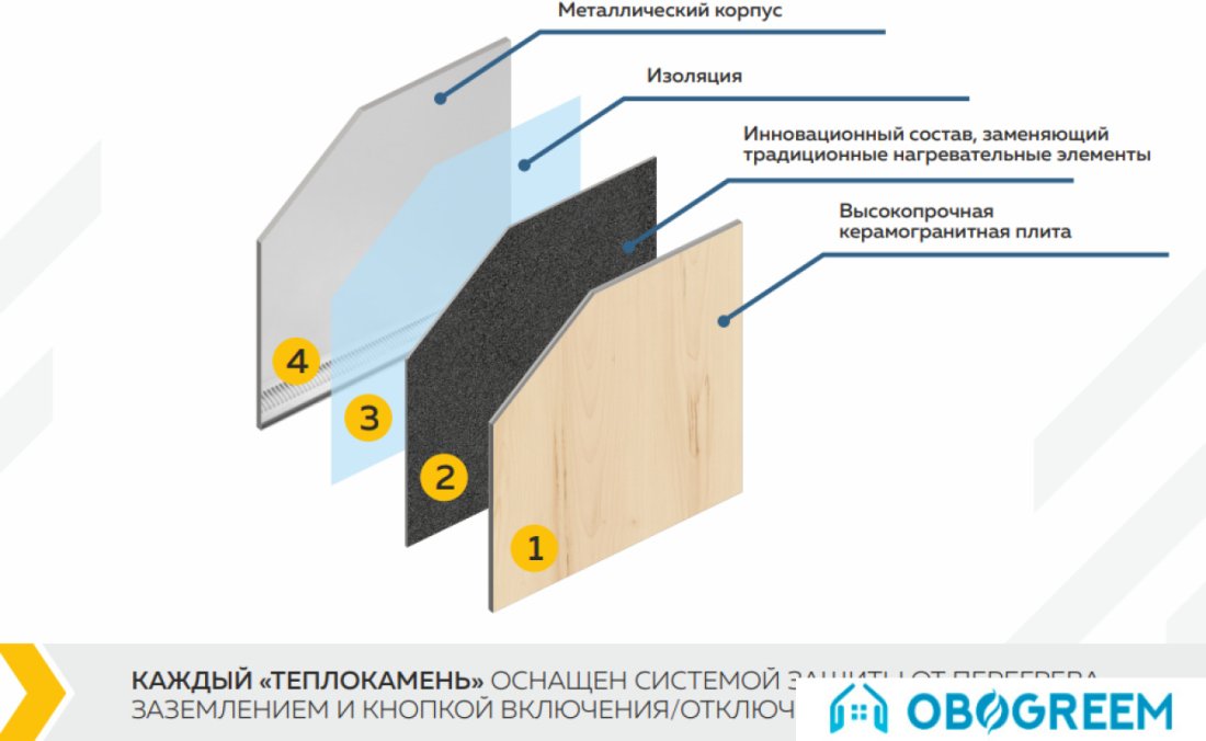 Инфракрасный обогреватель Sigma Volt Теплокамень 600х600 (пьюр)