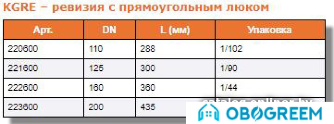 Фитинг Ostendorf ревизия с прямоугольным люком KGRE 110