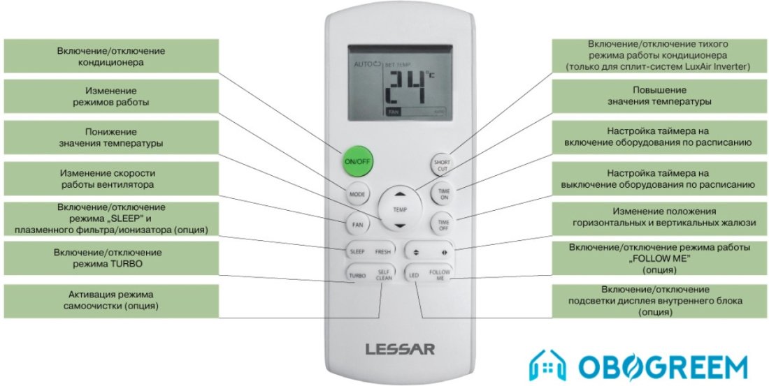 Сплит-система Lessar Inverto LS-HE18KLA2B/LU-HE18KLA2B