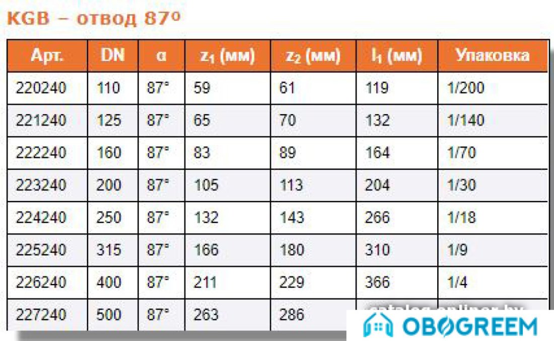 Фитинг Ostendorf отвод KGB 160x87°