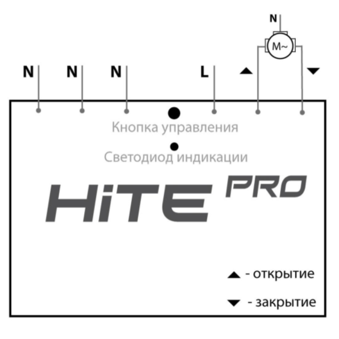 Блок радиореле HiTE PRO Relay-DRIVE