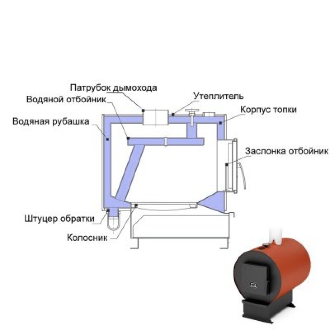 Твердотопливный котел Теплодар Уют-10