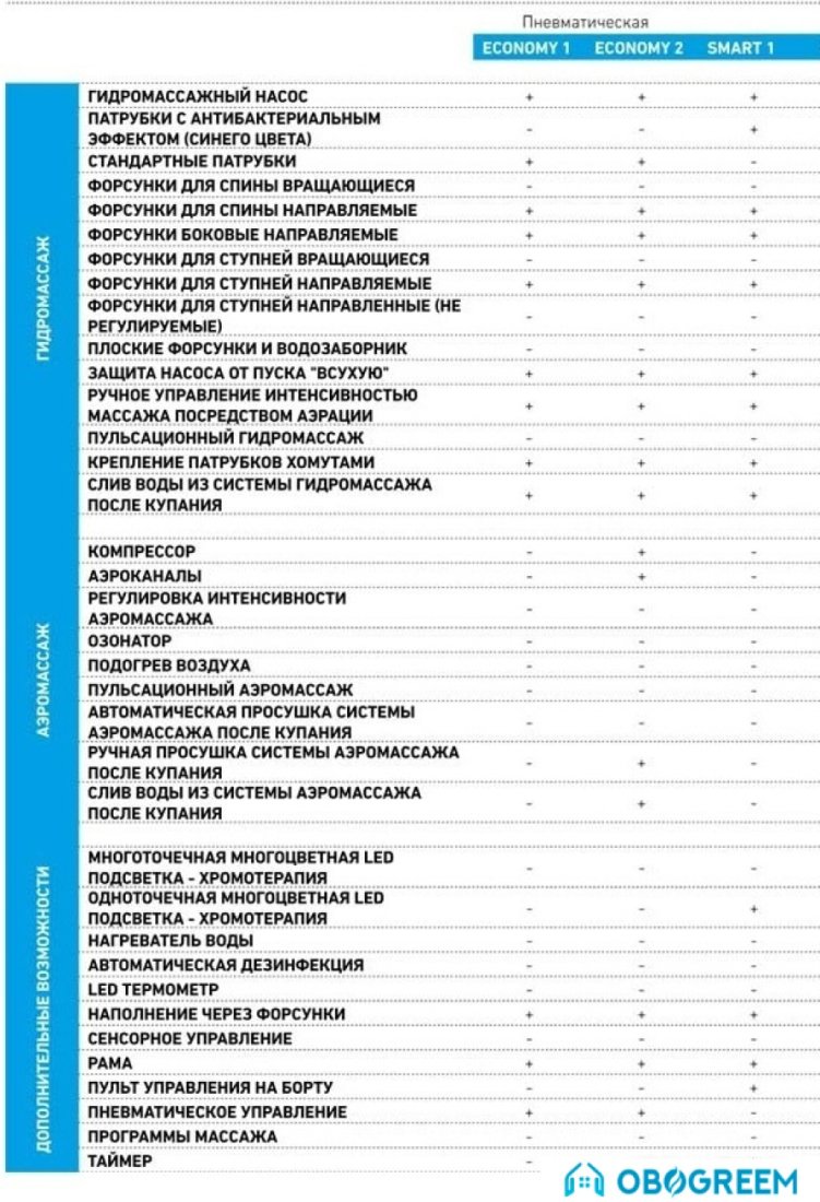 Ванна Poolspa Aquamarina 175x120 L Economy 1 PHAJ810SO1C0000
