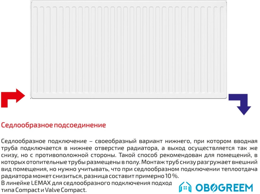 Стальной панельный радиатор Лемакс Compact 33 500x1400