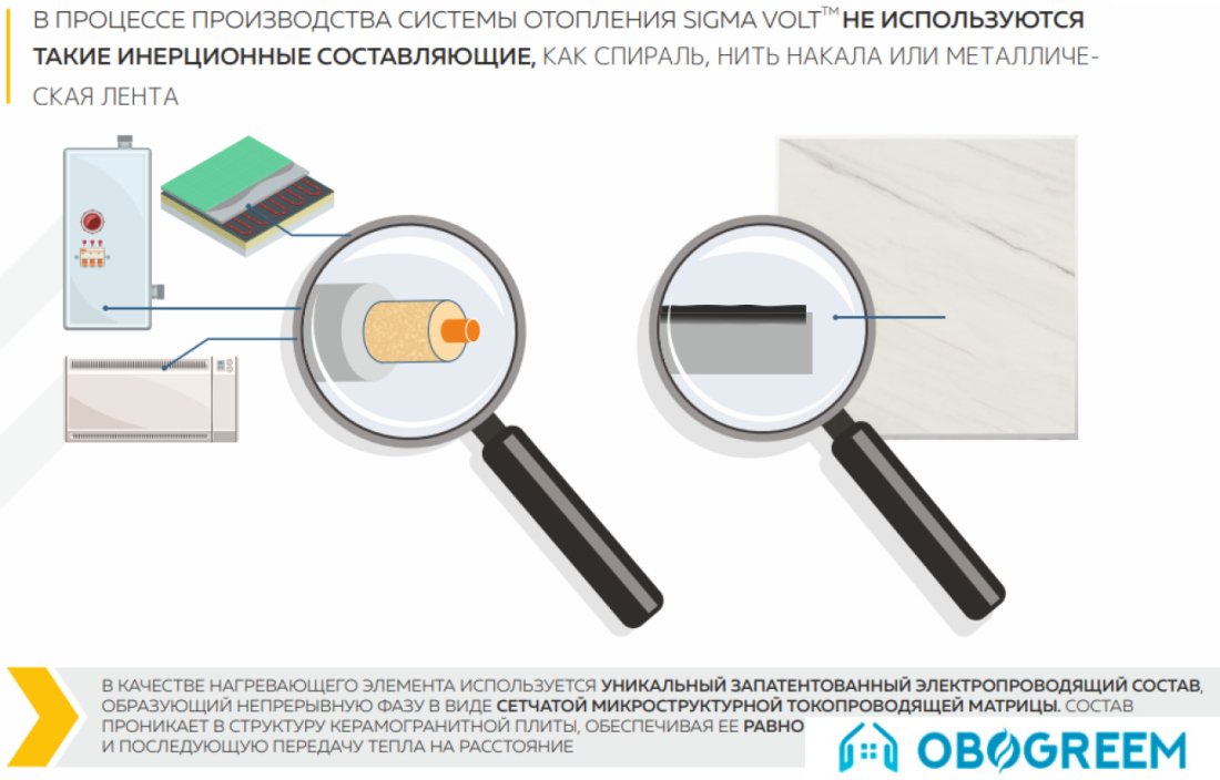 Инфракрасный обогреватель Sigma Volt Теплокамень 600х600 (пьюр)
