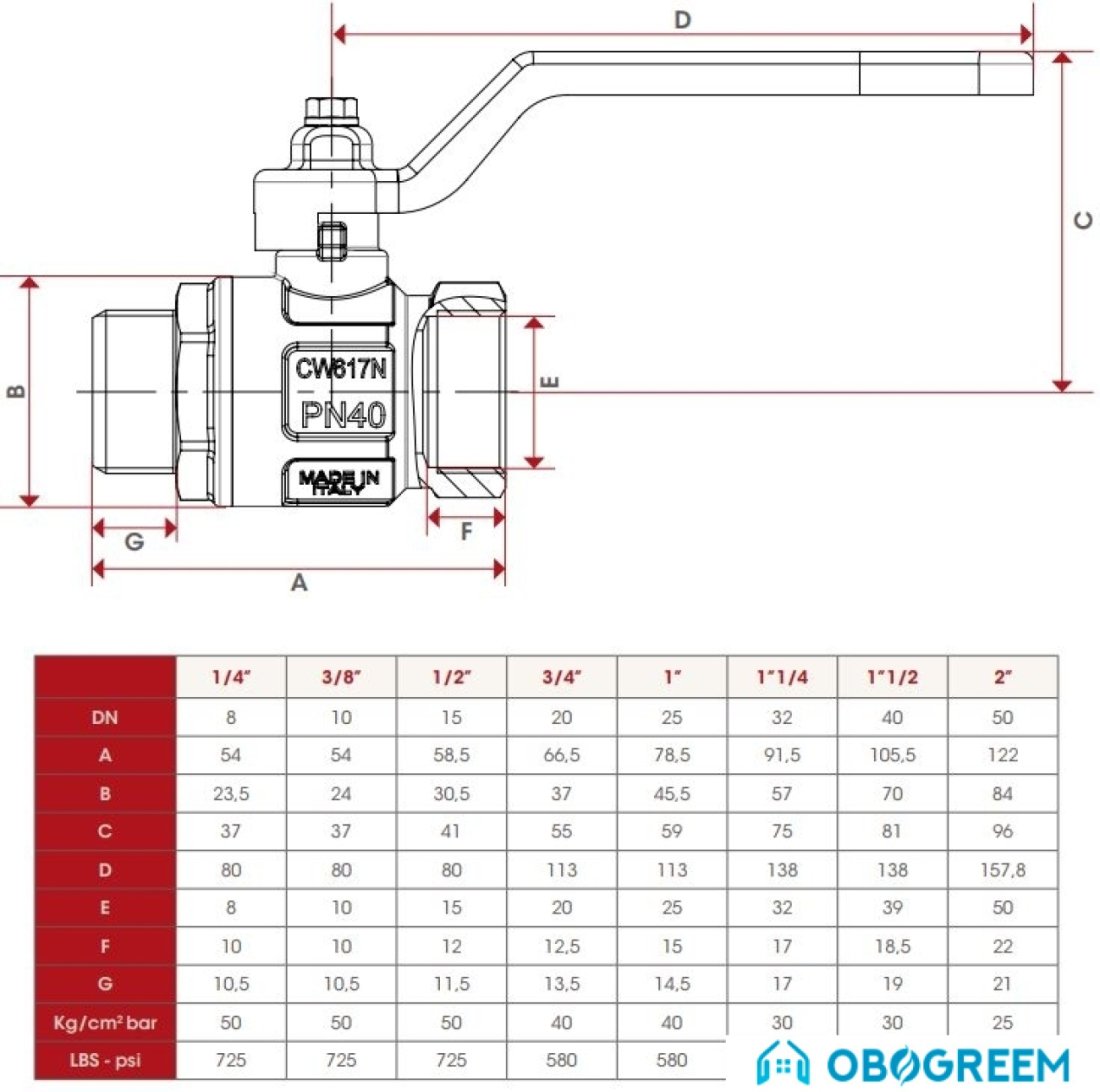 Размер газовых кранов. Технические характеристики краны Итап.