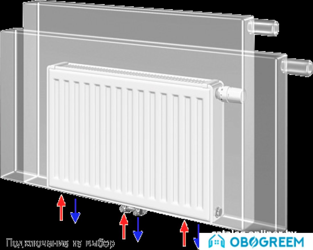 Стальной панельный радиатор Korado Radik VKM8 тип 21 500x800