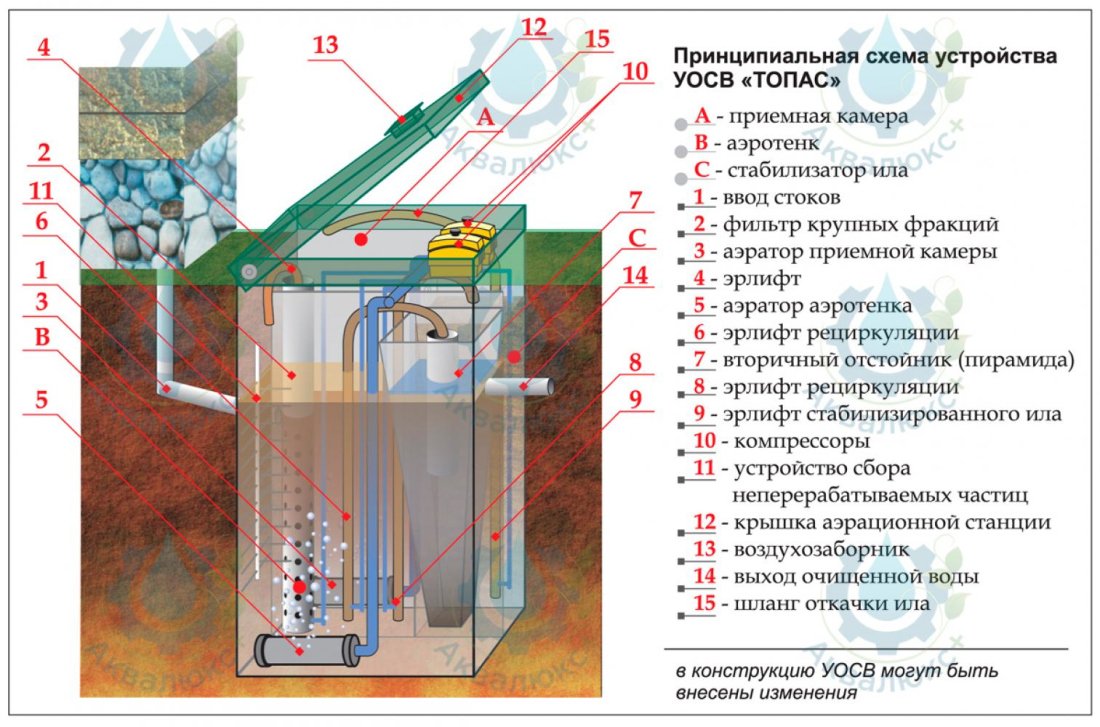 ТОПАС 5