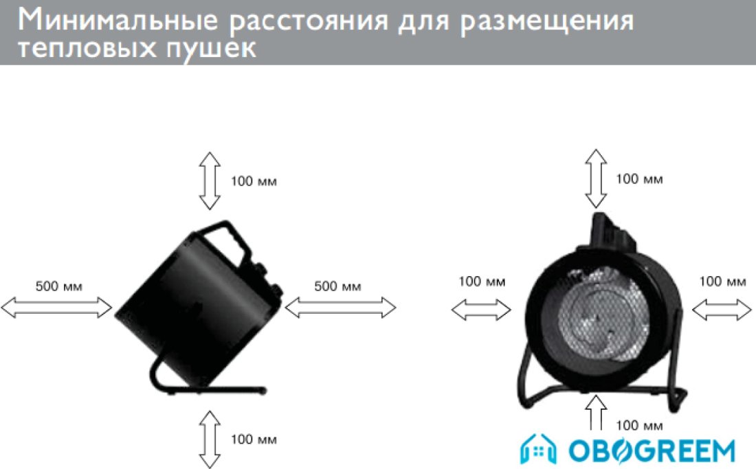 Тепловая пушка ZILON ZTV-3C N2