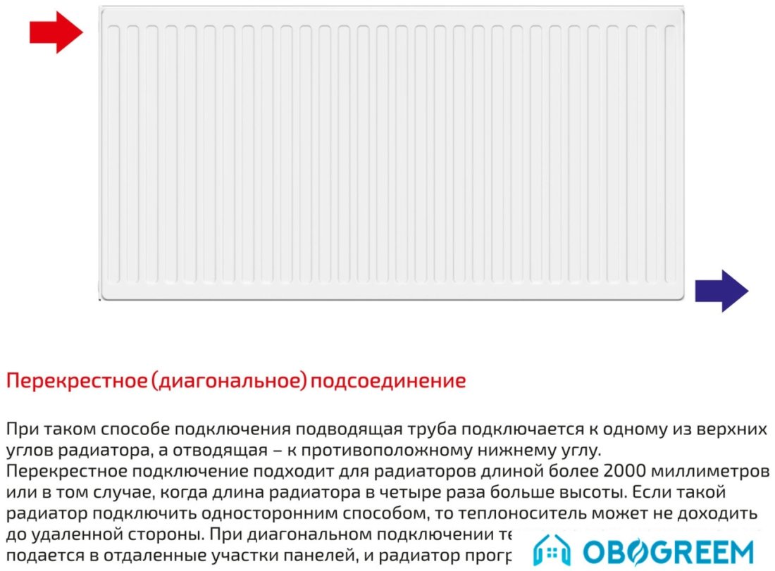 Стальной панельный радиатор Лемакс Compact 33 500x400