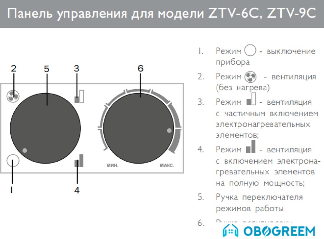 Тепловая пушка ZILON ZTV-9C